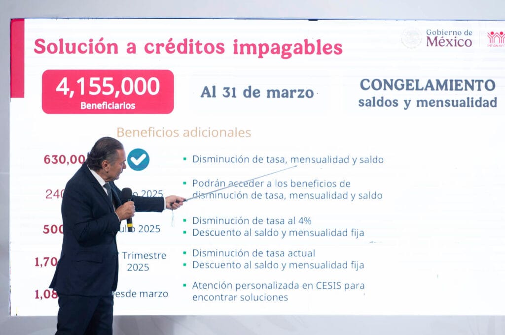 Censo del Infonavit y los Créditos Impagables
