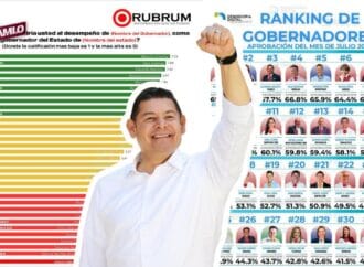 Armenta, entre los mejores gobernadores del país