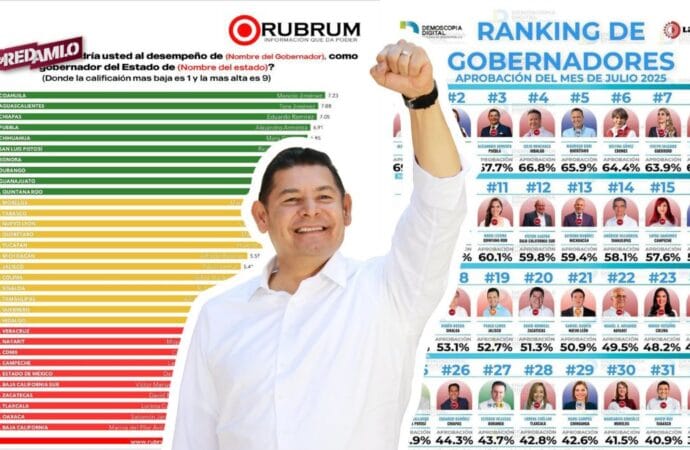 Armenta, entre los mejores gobernadores del país