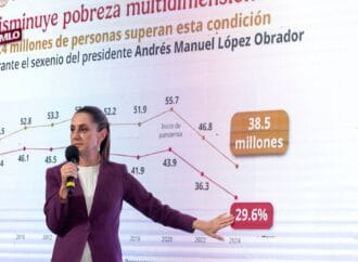 Avances en turismo y reducción de pobreza: Sheinbaum