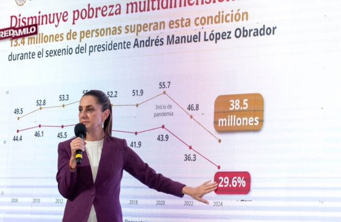 Avances en turismo y reducción de pobreza: Sheinbaum