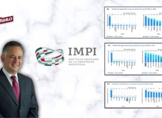 OMPI ubica a México en Top 20 de Propiedad Industrial